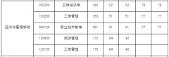 浙江师范大学2022年硕士MBA复试分数线