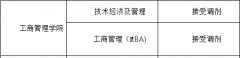 浙江财经大学22年MBA调剂信息公告