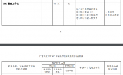 2023广东工业大学社会工作硕士MSW招生简章