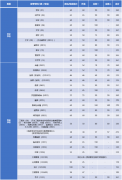 同济大学2022年研究生复试分数线