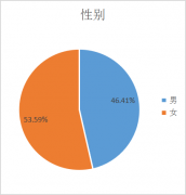 2023年广东财经大学工商管理硕士（MBA）招生简章