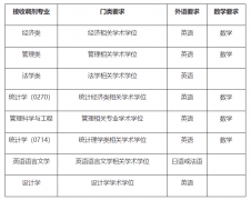 广东财经大学MBA2022年接受调剂