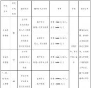 2023年云南财经大学商学院MBA/EMBA招生简章