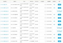 内蒙古2022年MBA、MPA、MTA、MEM调剂汇总