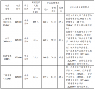 云南大学工商管理与旅游管理学院2022年专业学位硕士研究生招生调