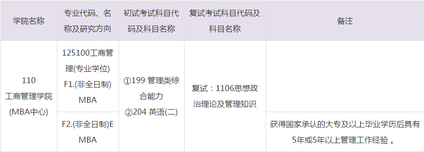2023年中南财经政法大学MBA招生目录
