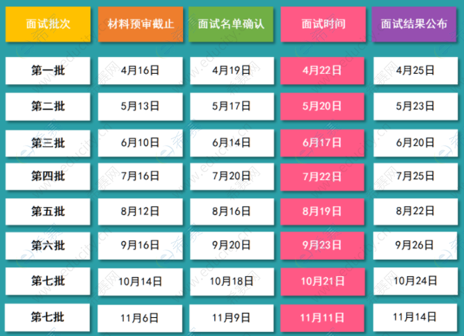 2024年上海海事大学MBA提前面试时间