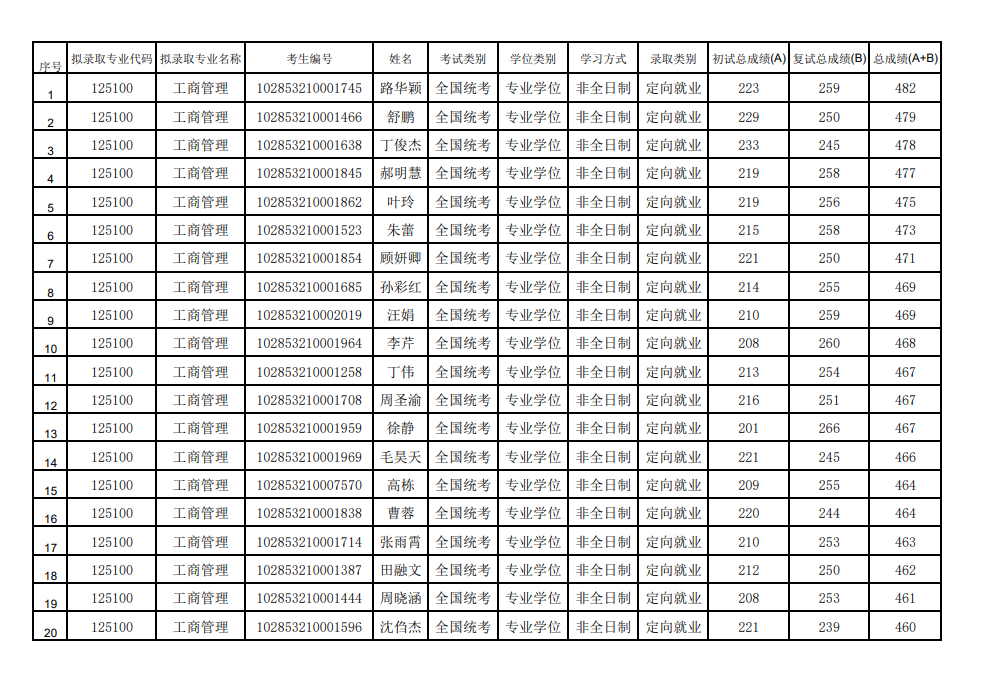 2023年苏州大学（MBA） 拟录取名单公示（第一志愿）